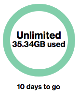 VZW Bandwidth Usage Graph showing 35.34GB used with 10 days remaining in billing cycle